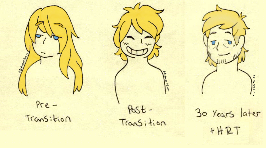 timeline